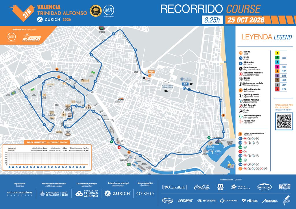Recorrido del Medio Maratón Valencia 2026
